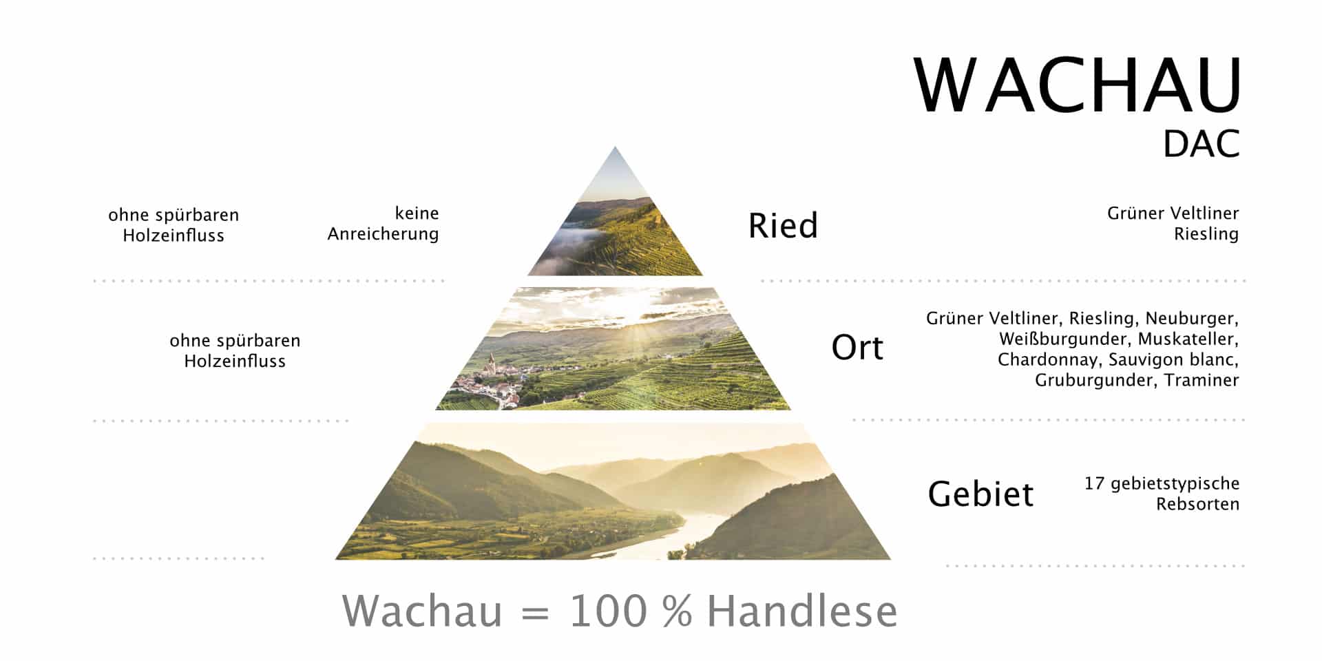 Wachau DAC Pyramide DE2 sm