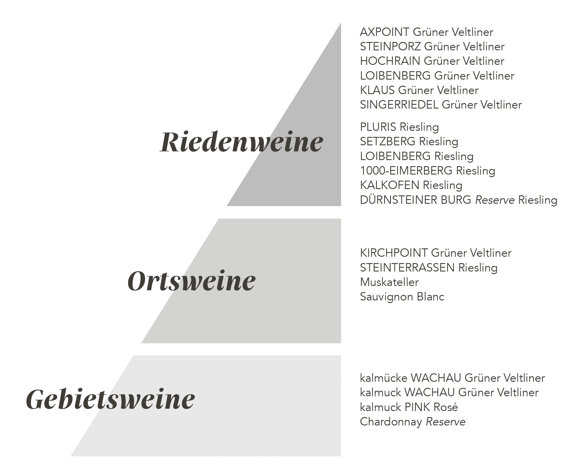 Pyramide